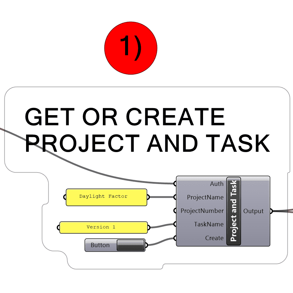 Project and Task Component