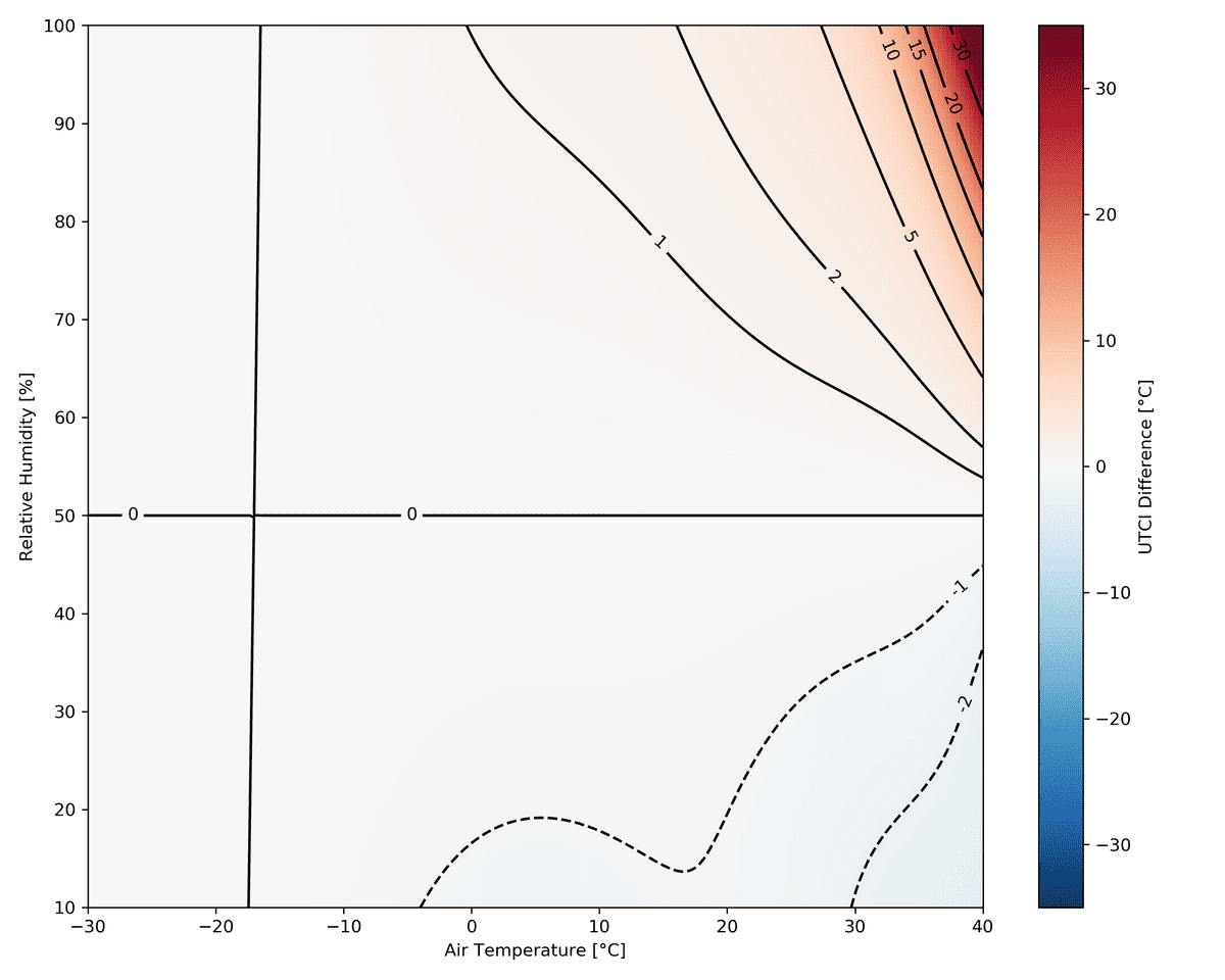 Effects of relative humidity on UTCI