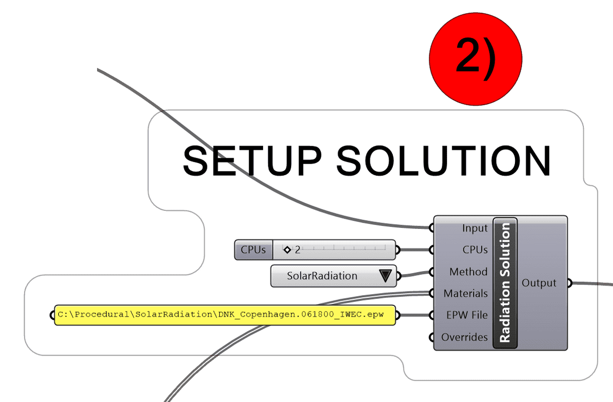 Configuration of the Solution